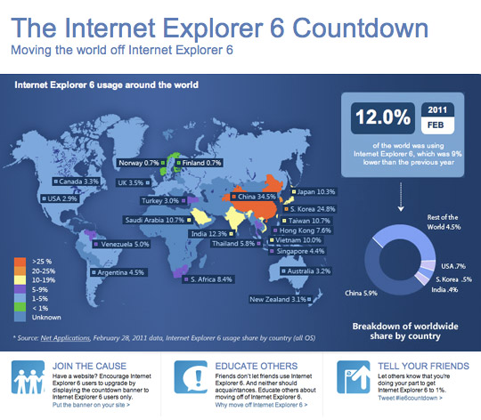 Microsoft's IE6 Countdown #ie6countdown